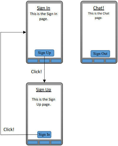 Figure 3, The navigation for the application almost completed.