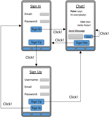 Figure 1, Picture of the application to be created.