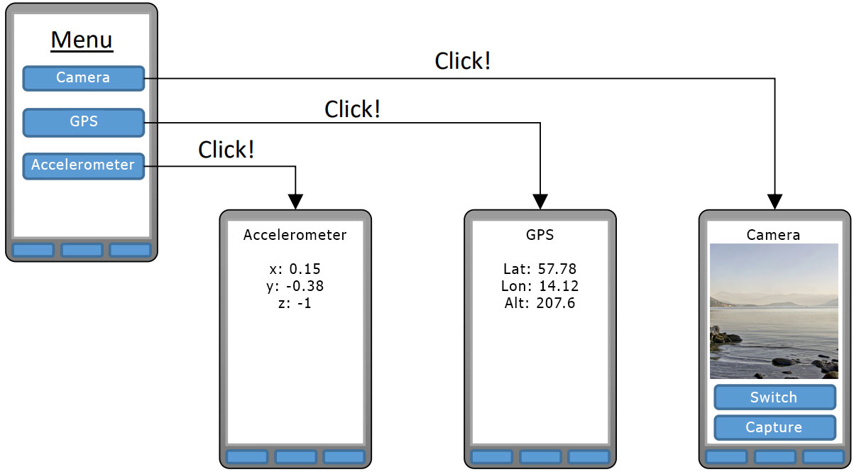 Figure 1, Picture of the application to be created.