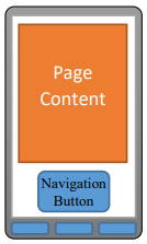 Figure 2, The structure of the App component.